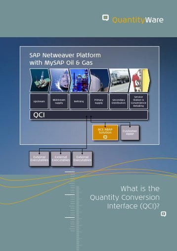 What is the Quantity Conversion Interface (QCI)? QCI - QuantityWare