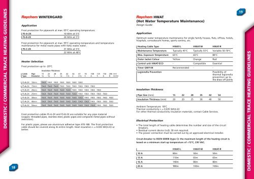 Trace Heating Guide - Cable Services