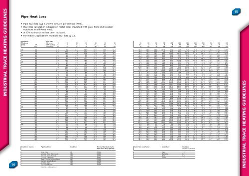 Trace Heating Guide - Cable Services