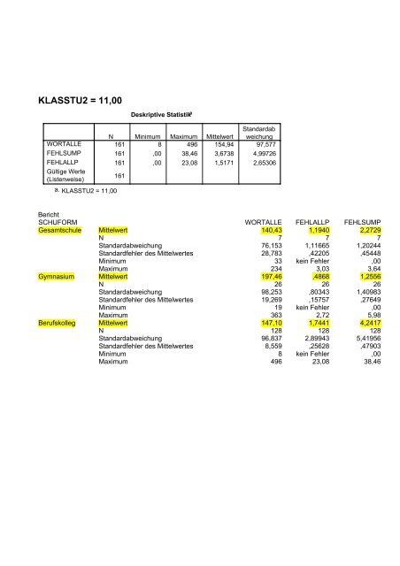 Textmenge und Rechtschreibfehler in freien Texten (Klasse 4 bis 12 ...