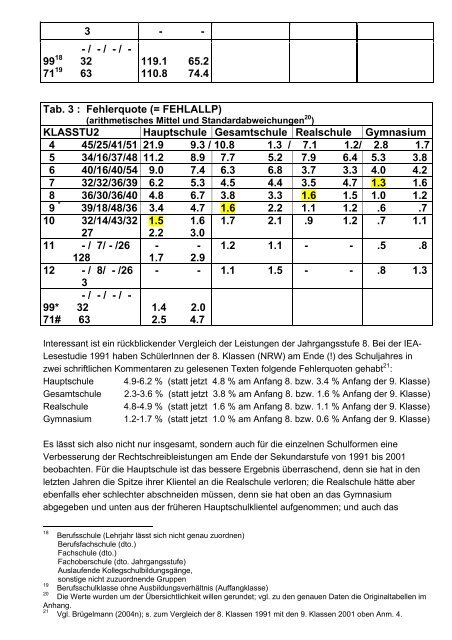 Textmenge und Rechtschreibfehler in freien Texten (Klasse 4 bis 12 ...