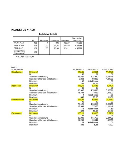 Textmenge und Rechtschreibfehler in freien Texten (Klasse 4 bis 12 ...