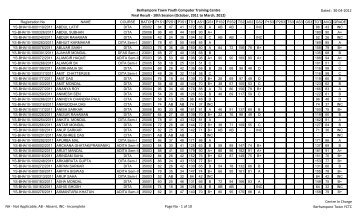 Berhampore Town Youth Computer Training Centre Final Result ...