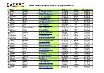 GREEN ENERGY AUDITOR - Elenco dei soggetti certificati - Sacert