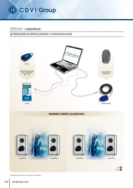 Catalogo BIOMETRICO - CDVI