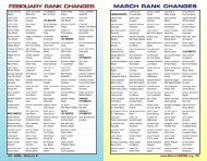 march rank changes - ACBL District 9