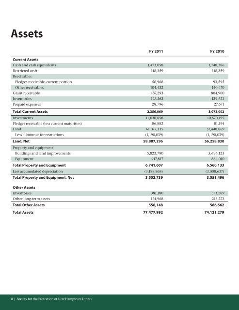 110th Annual Report - Society for the Protection of New Hampshire ...