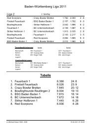 Baden-Württemberg Liga 2011 Tabelle - BSG Baden-Baden eV