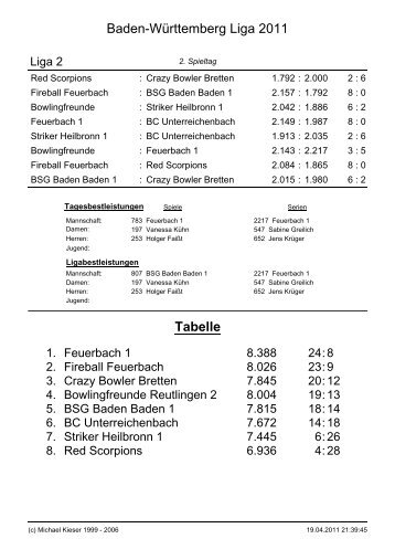 Baden-Württemberg Liga 2011 Tabelle - BSG Baden-Baden eV