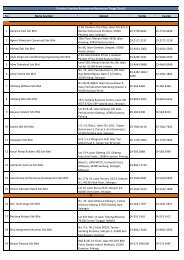 Direktori Syarikat Bumiputera Berprestasi Tinggi (TeraS) - TERAJU