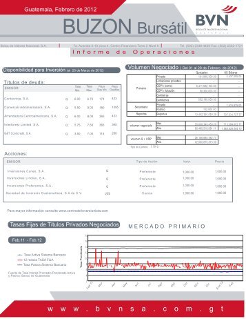 2012 Febrero - Bolsa de Valores Nacional