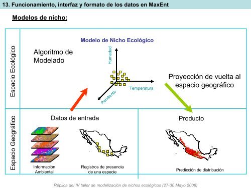 Funcionamiento, interfaz y formato de los datos en MaxEnt - Gbif.es