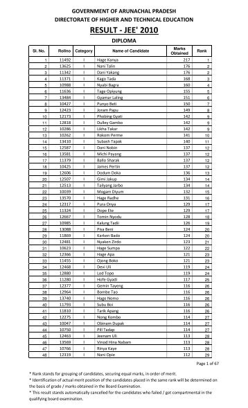 Diploma - Directorate of Higher & Technical Education, Itanagar ...