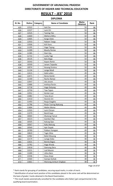 Diploma - Directorate of Higher & Technical Education, Itanagar ...