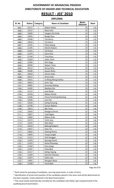 Diploma - Directorate of Higher & Technical Education, Itanagar ...