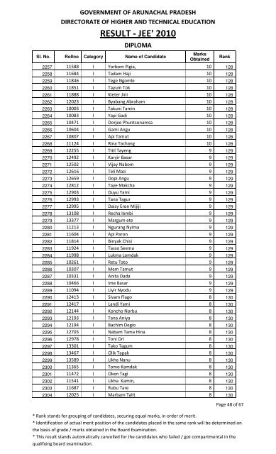 Diploma - Directorate of Higher & Technical Education, Itanagar ...