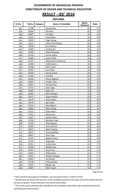 Diploma - Directorate of Higher & Technical Education, Itanagar ...