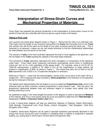 How to Interpret Stress-Strain Curves - Tinius Olsen