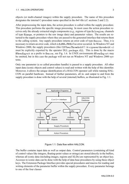 HALCON Extension Package Programmer's Manual