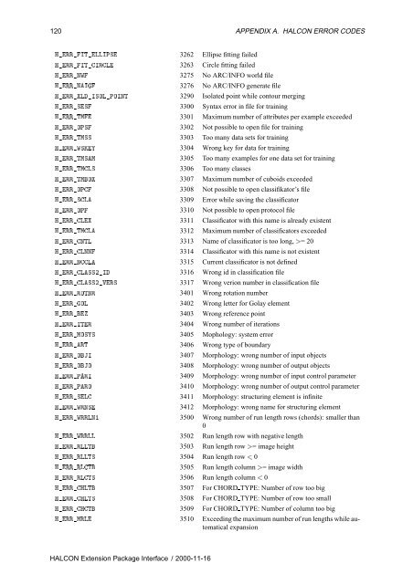 HALCON Extension Package Programmer's Manual