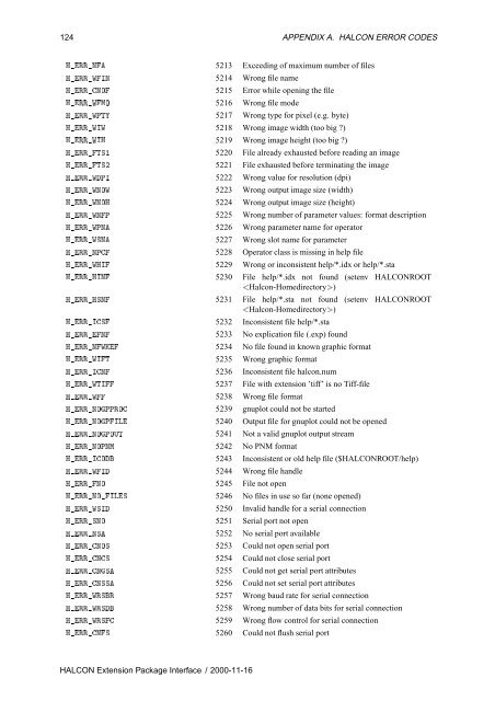 HALCON Extension Package Programmer's Manual