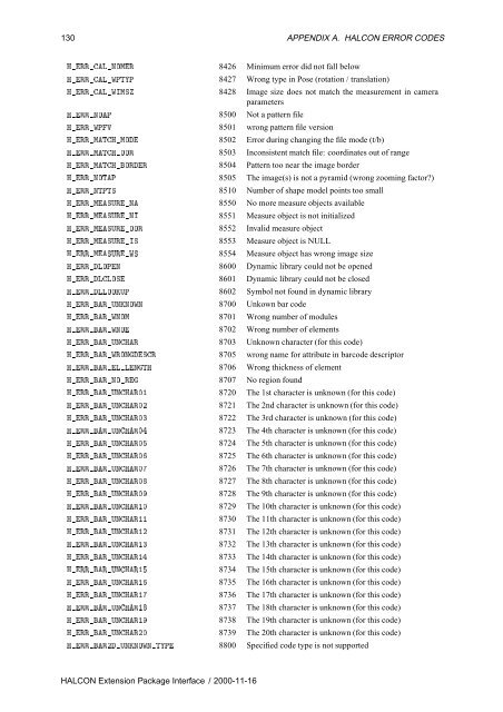 HALCON Extension Package Programmer's Manual