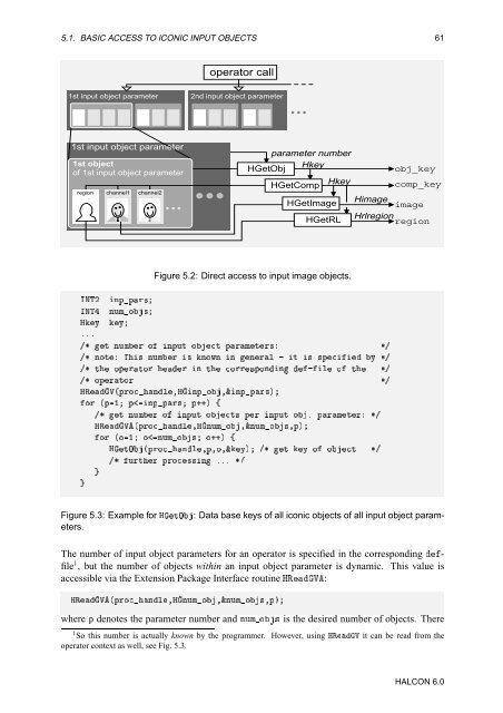 HALCON Extension Package Programmer's Manual