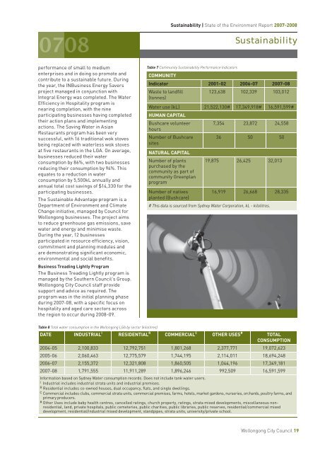 State of Environment Report 2007-08 - Wollongong City Council