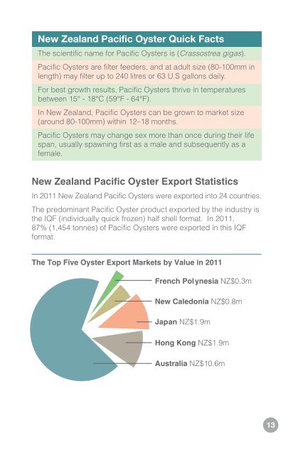 AQU 8016 Facts#5 - Aquaculture New Zealand