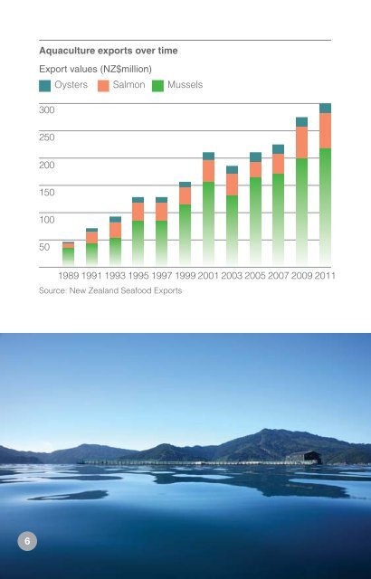 AQU 8016 Facts#5 - Aquaculture New Zealand