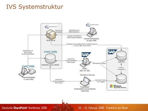 IVS-Vortrag_SERVICEPORTALS - ServicePortals.de