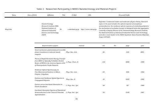 Project Activities Concerning Nanotechnology and Materials