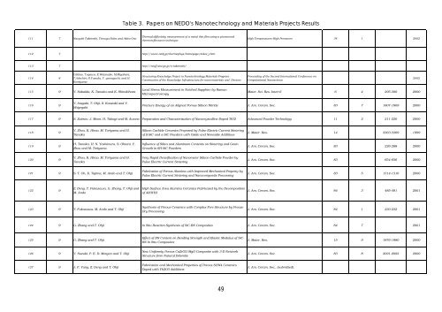 Project Activities Concerning Nanotechnology and Materials