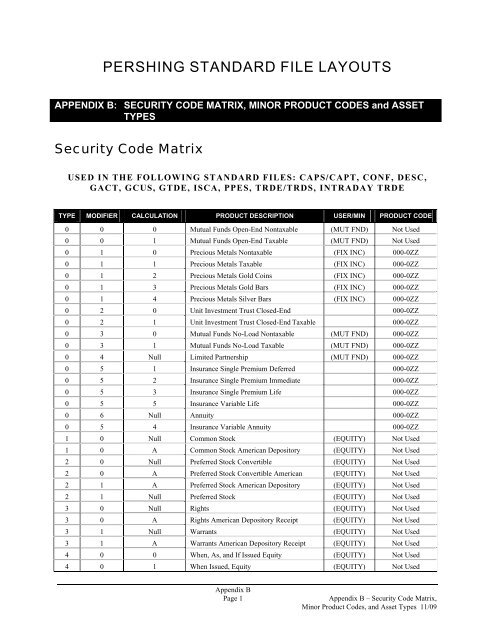 APPENDIX B: SECURITY CODE MATRIX, MINOR PRODUCT ...