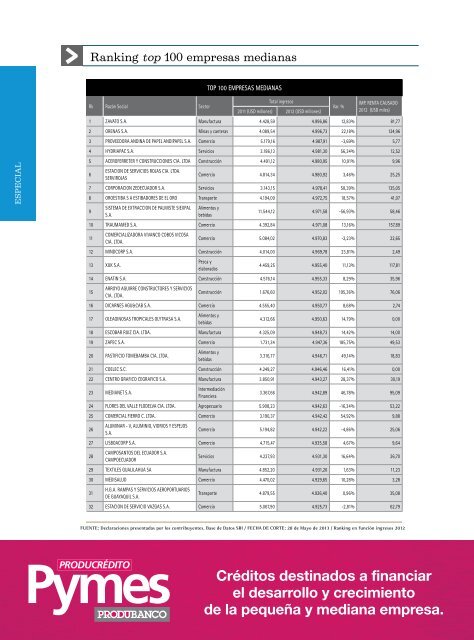 Ranking top 100 empresas medianas - Ekos Negocios