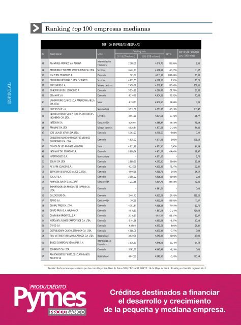 Ranking top 100 empresas medianas - Ekos Negocios