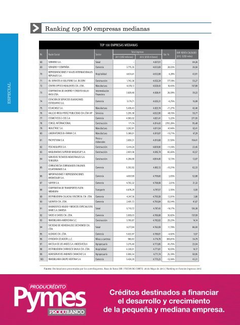 Ranking top 100 empresas medianas - Ekos Negocios