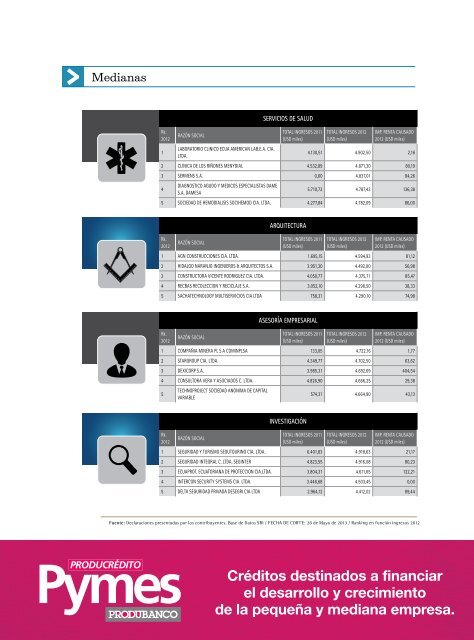 Ranking top 100 empresas medianas - Ekos Negocios