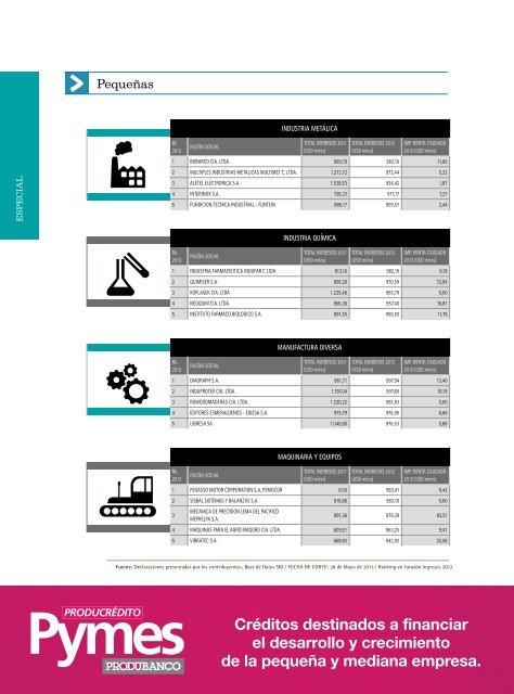 Ranking top 100 empresas medianas - Ekos Negocios