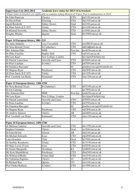 Part I Supervisors List 12-13.xlsx - Faculty of History