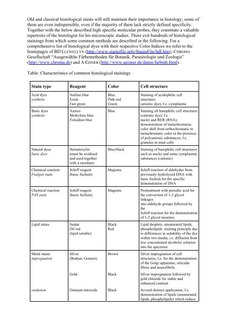 Dyes, stains, and special probes in histology