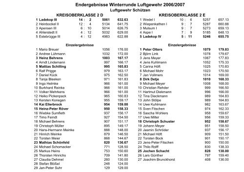 Luftgewehr SchÃ¼tzen (PDF-Datei) - SV-Ladekop