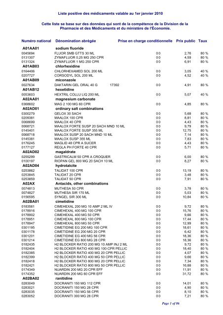 Liste positive des médicaments valable au 1er janvier 2010 ... - CNS