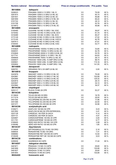 Liste positive des médicaments valable au 1er janvier 2010 ... - CNS