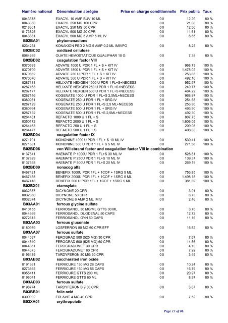 Liste positive des médicaments valable au 1er janvier 2010 ... - CNS