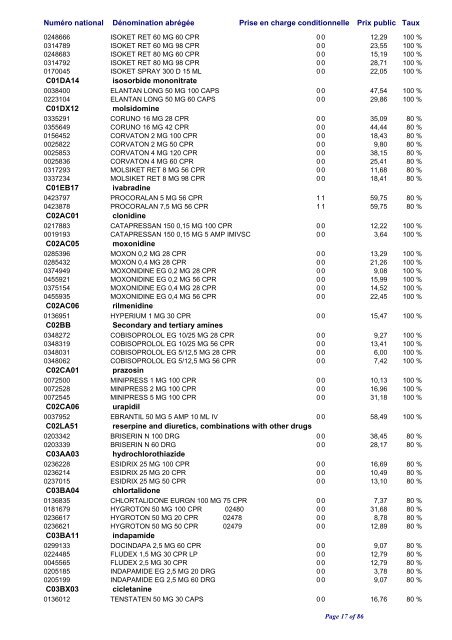 Liste positive des médicaments valable au 1er janvier 2010 ... - CNS