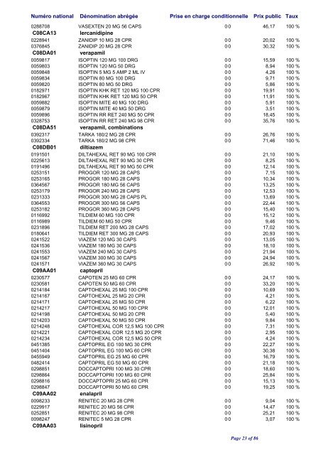 Liste positive des médicaments valable au 1er janvier 2010 ... - CNS