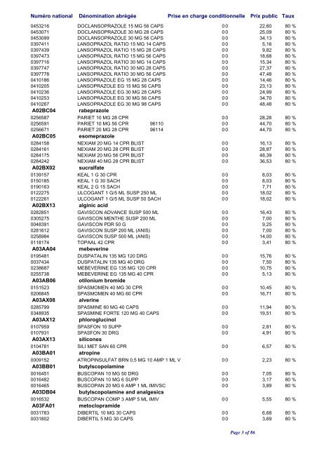 Liste positive des médicaments valable au 1er janvier 2010 ... - CNS