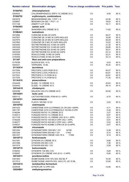 Liste positive des médicaments valable au 1er janvier 2010 ... - CNS