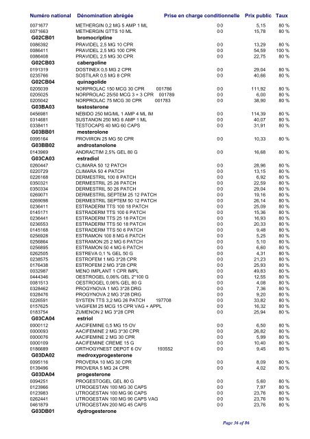 Liste positive des médicaments valable au 1er janvier 2010 ... - CNS